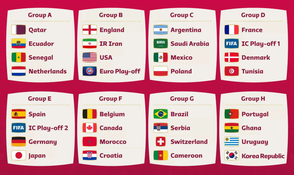 Sorteggiati gli accoppiamenti degli otto gironi di Qatar 2022