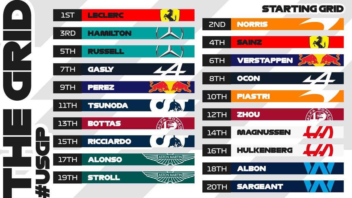 Al COTA Leclerc conquista la 21ª pole in carriera e domenica partirà dalla prima fila del GP degli Stati Uniti 2023