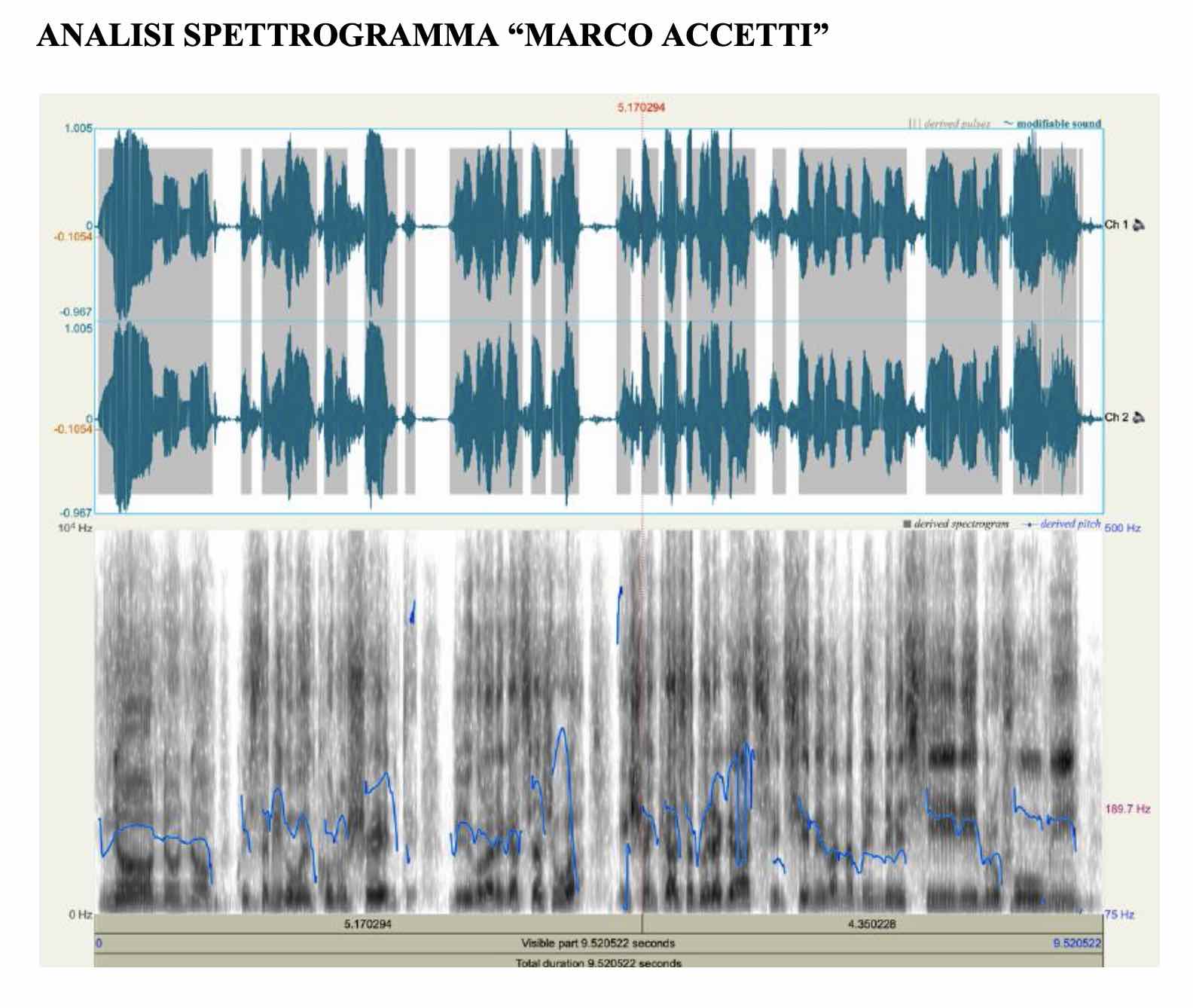 Le telefonate di Mario e l'Americano sono di Marco Fassoni Accetti?