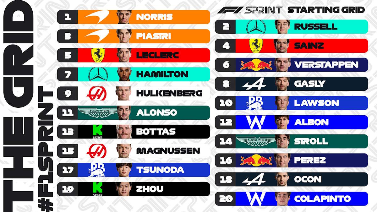 F1, a Lando Norris la pole per la Sprint del GP del Qatar 2024