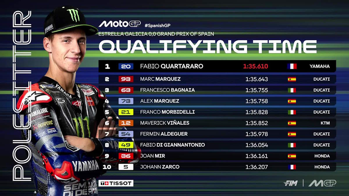 Quartararo e Yamaha risorgono a Jerez: inaspettata pole per il pilota francese nel GP di Spagna 2025
