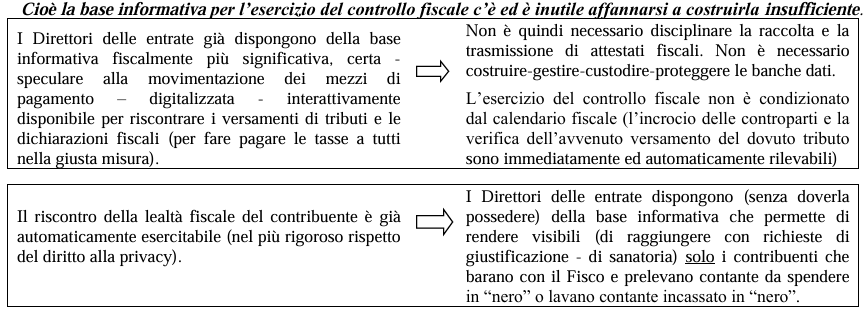 Il disagio cresce (e mancano sempre i soldi per “fare”) perché l’impianto costruito ed utilizzato dai Direttori delle entrate per contrastare il “nero” è geneticamente inadeguato a contrastarlo.