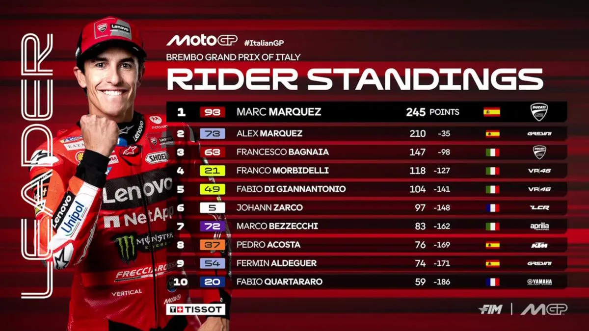 MotoGP 2025, ancora Marc Marquez: vince la gara Sprint al Mugello e rafforza la leadership nel mondiale