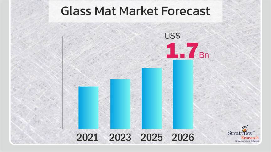 The Future of the Glass Mat Market: Opportunities and Challenges