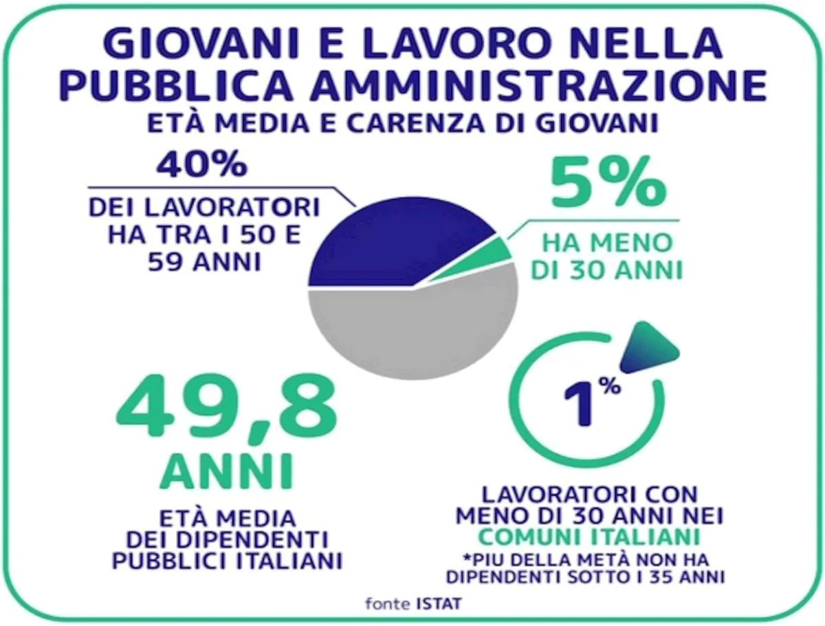 P.A. È ora di mandare a casa i 65enni (con dignità) e di fare spazio ai giovani